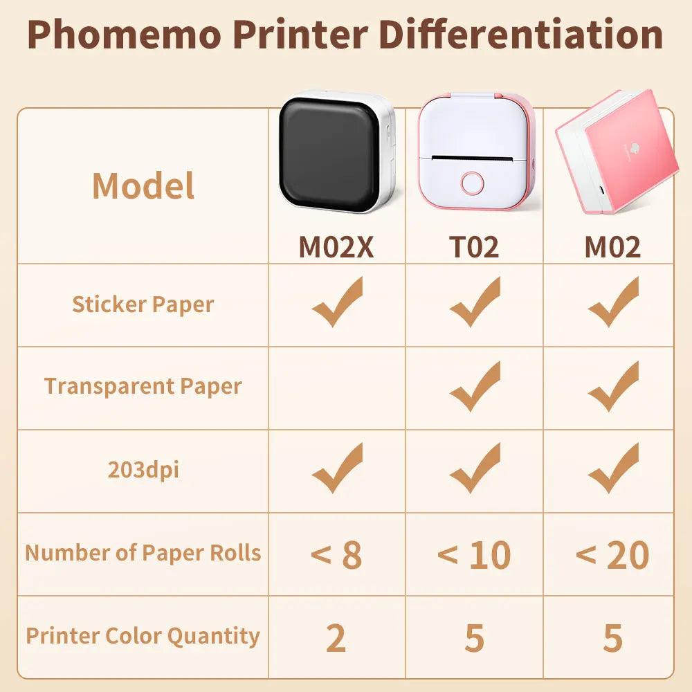 Compact Mini Thermal Printer T02 - Pocket-Sized DIY Label Maker with Self-Adhesive Sticker Capability